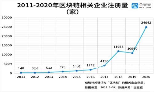 为了帮助您更好地理解如何通过TP钱包创建FSN钱包，我们将提供一个详细的指南，涵盖创建过程中的各个步骤以及相关信息。请注意，FSN（Fusion）是一种区块链项目，用户可能需要通过TP钱包来管理和使用FSN资产。

### 简单易懂！教你通过TP钱包创建FSN钱包的全流程